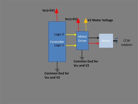 Image result for Using Copier Motor Driver
