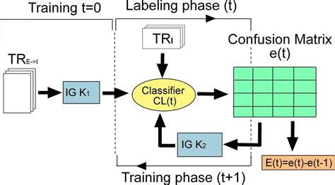 Image result for Selection Algorithm Examples