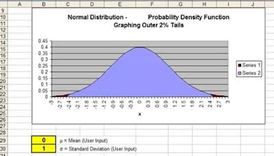 How to Draw Graph in Excel Sheet in Normal Distribution Simpl Way 的图像结果