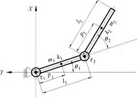 Image result for Robotic Arm Function