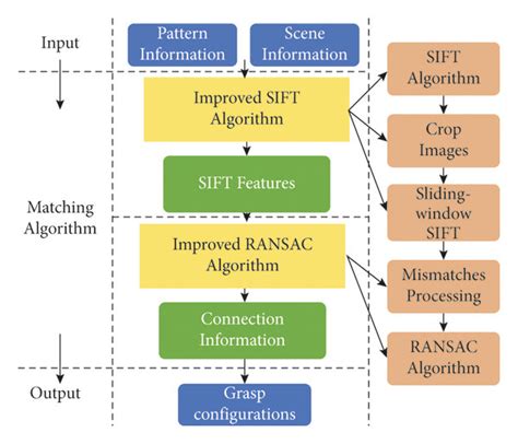 Image result for Matching Algorithm Feature