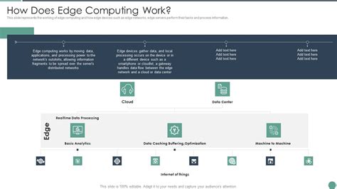 Image result for How Does Edge Computing Work