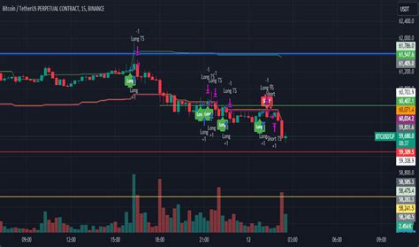 Image result for Pine Script Indicators