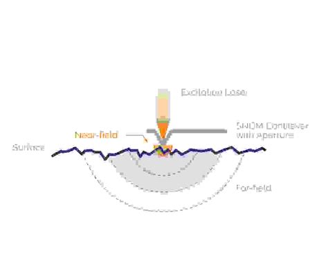 Snom Spectroscopy 的图像结果