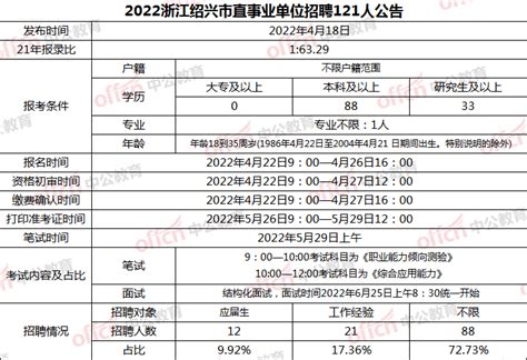 岗位表新发布！事业单位统考招2629人！_公告_qssy_笔试