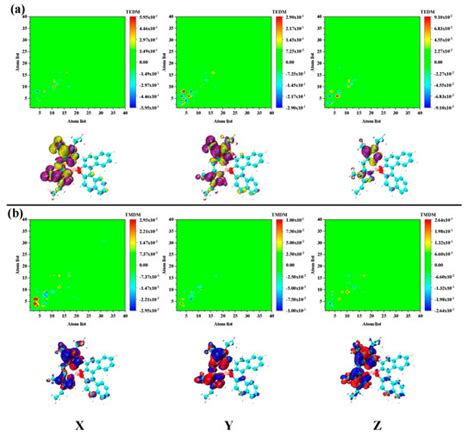 Catalysts | Special Issue : Progression in Photocatalytic Materials for ...