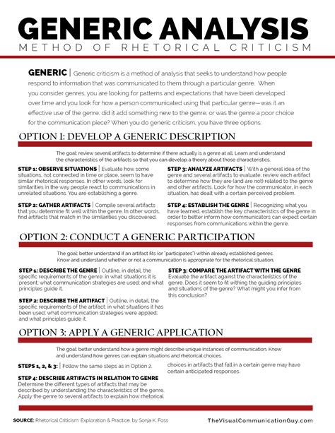 GENERIC METHOD OF RHETORICAL CRITICISM – The Visual Communication Guy: Designing Information to ...