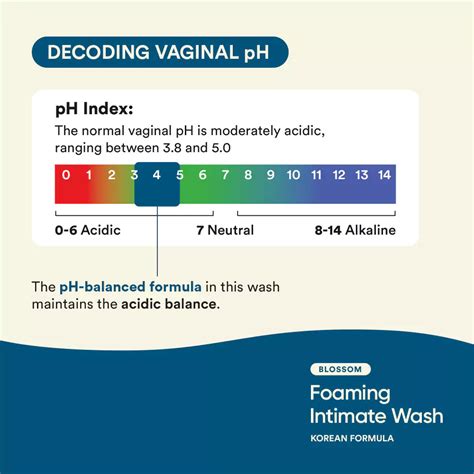 Buy Foaming Intimate Wash | Korean Formula | Bloom