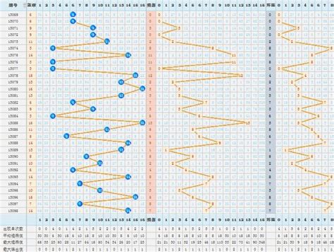 双色球走势图_360百科
