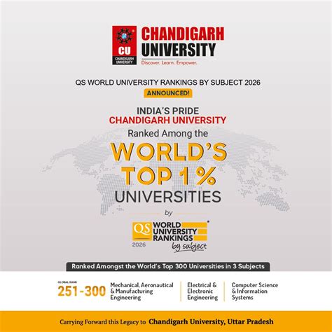 Best University in Uttar Pradesh- Chandigarh University UP