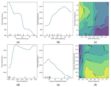 Machine Learning Aided Prediction of Glass-Forming Ability of Metallic ...
