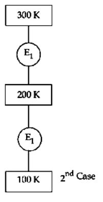 JEE Main Previous year questions (2021-23): Heat and Thermodynamics - 1 ...