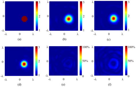 Microwave Imaging under Oblique Illumination