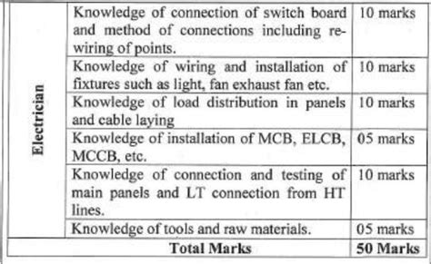 ITBP में निकली कांस्टेबल पायनियर के 202 पदों पर भर्ती। ऑनलाइन आवेदन ...