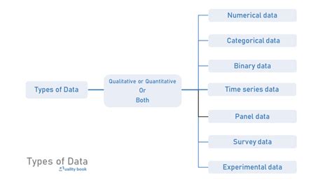 Image result for Statistical Methods for Data Analysis