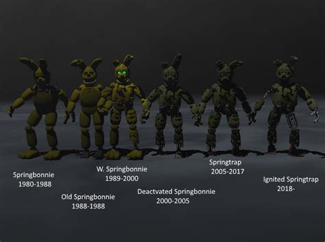 Image result for Spring Trap Evolution