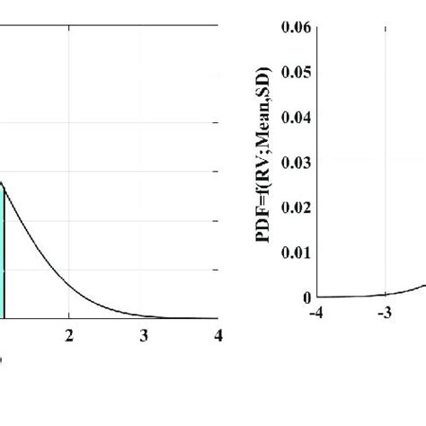 Image result for Probability Stochastic Processes MIT