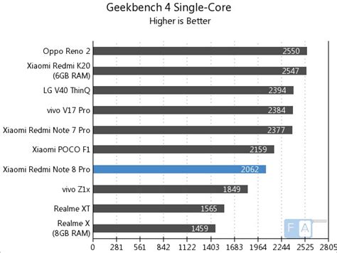 Redmi Note 8 Pro Gaming Performance 的图像结果