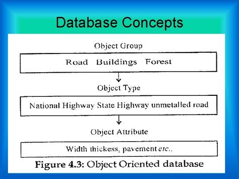 Image result for Database Concepts Visual