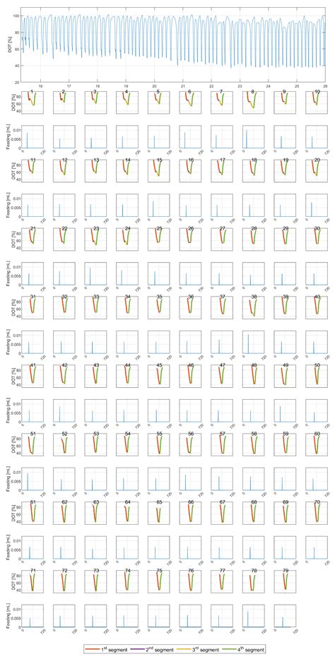 A Unique Response Behavior in the Dissolved Oxygen Tension in E. coli ...