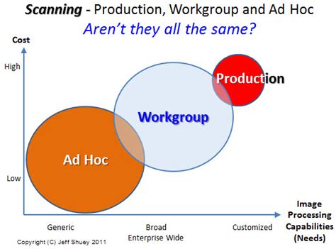 Image result for Workgroup vs Ad