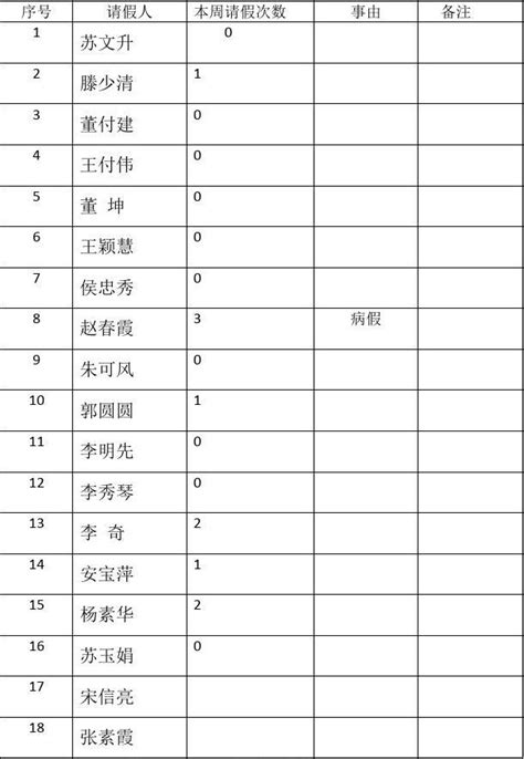 请假汇总表_word文档在线阅读与下载_免费文档