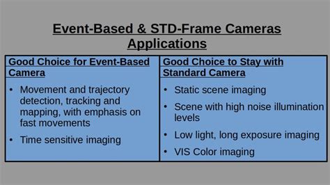 Event Based Camera 的图像结果