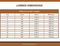 Image result for Lumber Sizes Chart