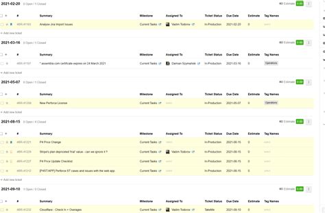 Image result for Assembla Tutorial