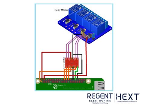 Image result for Relay Module Raspberry Pi