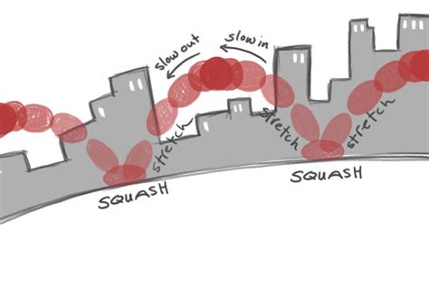 bouncing ball – Animation Exploration