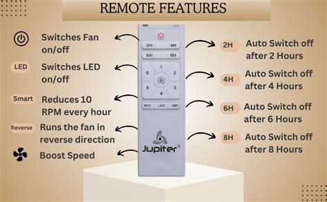 Buy Jupiter Titan 3 Blades BLDC Motor 1500 mm | Energy Efficient 5 Star ...