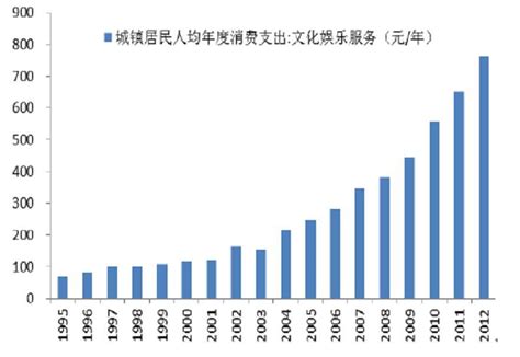 2022年第一季度全国各省市居民人均消费支出排行榜：上海、北京和浙江分列前三_华经情报网_华经产业研究院