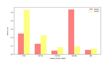 Image result for Software Memory Resource Table