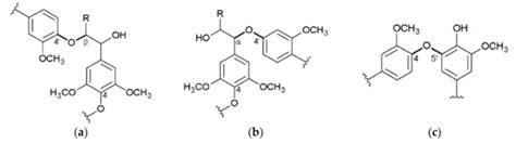 Lignins Isolated via Catalyst-Free Organosolv Pulping from Miscanthus x ...