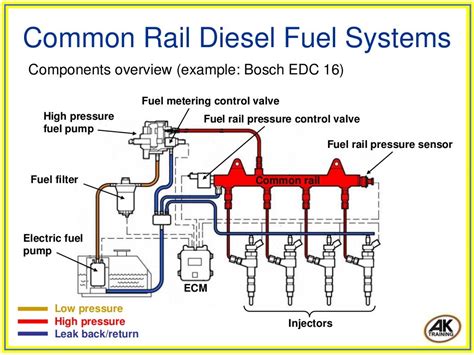 Image result for Common-Rail Diesel Engine Technology