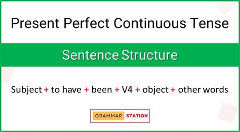Present Perfect Continuous Tense in Hindi: Definition, Rules, Examples ...