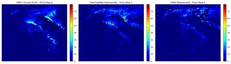 High-Resolution Early Warning Systems Using DL: Part II - Combining ...