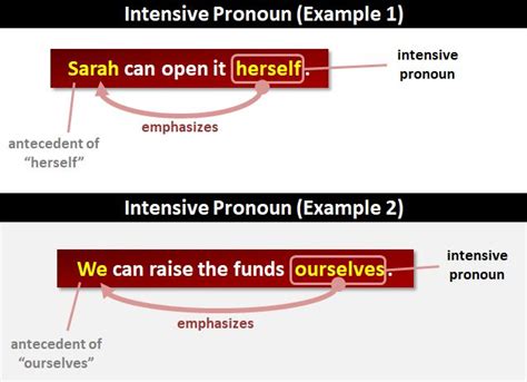 Image result for Intensive Form Examples