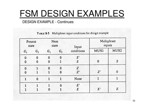 Image result for FSM Modeling