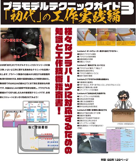 Image result for Plastic Model How To