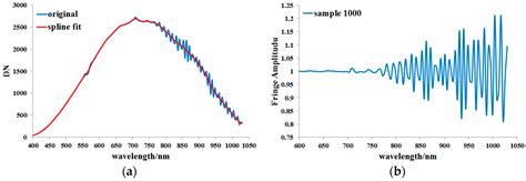 A Novel Method to Remove Fringes for Dispersive Hyperspectral VNIR ...