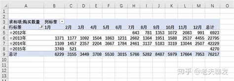 数据分析|教你如何用Excel进行数据排序 - 知乎