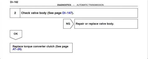 Image result for Code P0770