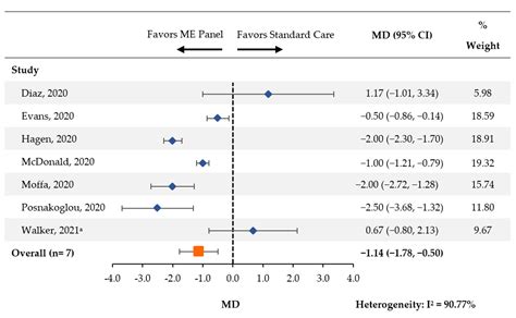 Assessment of the Impact of a Meningitis/Encephalitis Panel on Hospital ...