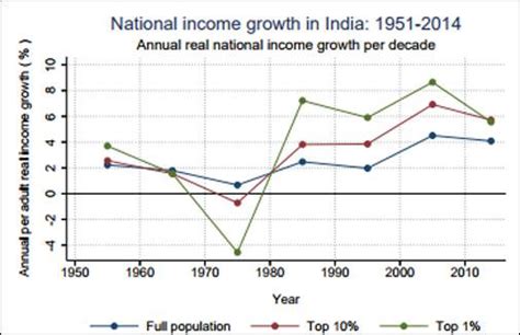 From British Raj to Billionaire Raj: How India's income inequality is ...