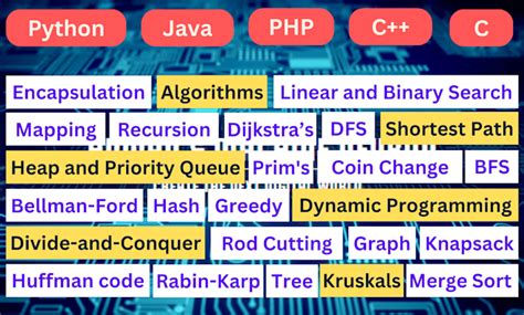 Image result for Algorithm Coding Java