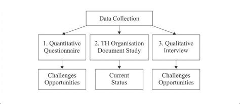 Image result for Data Collection Strategy