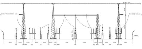 Substation Layout 的图像结果