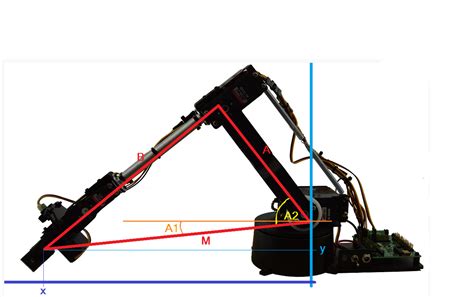Image result for Robotic Arm Function